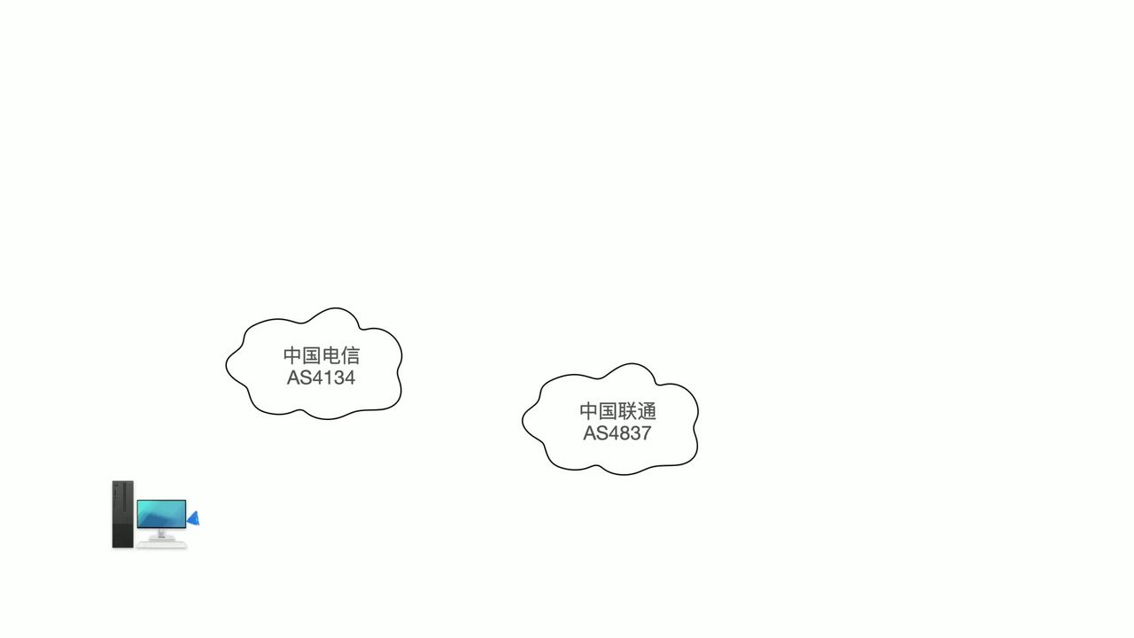 BGP 与 ASN 详解:理解互联网路由基础设施与 IP 地址管理