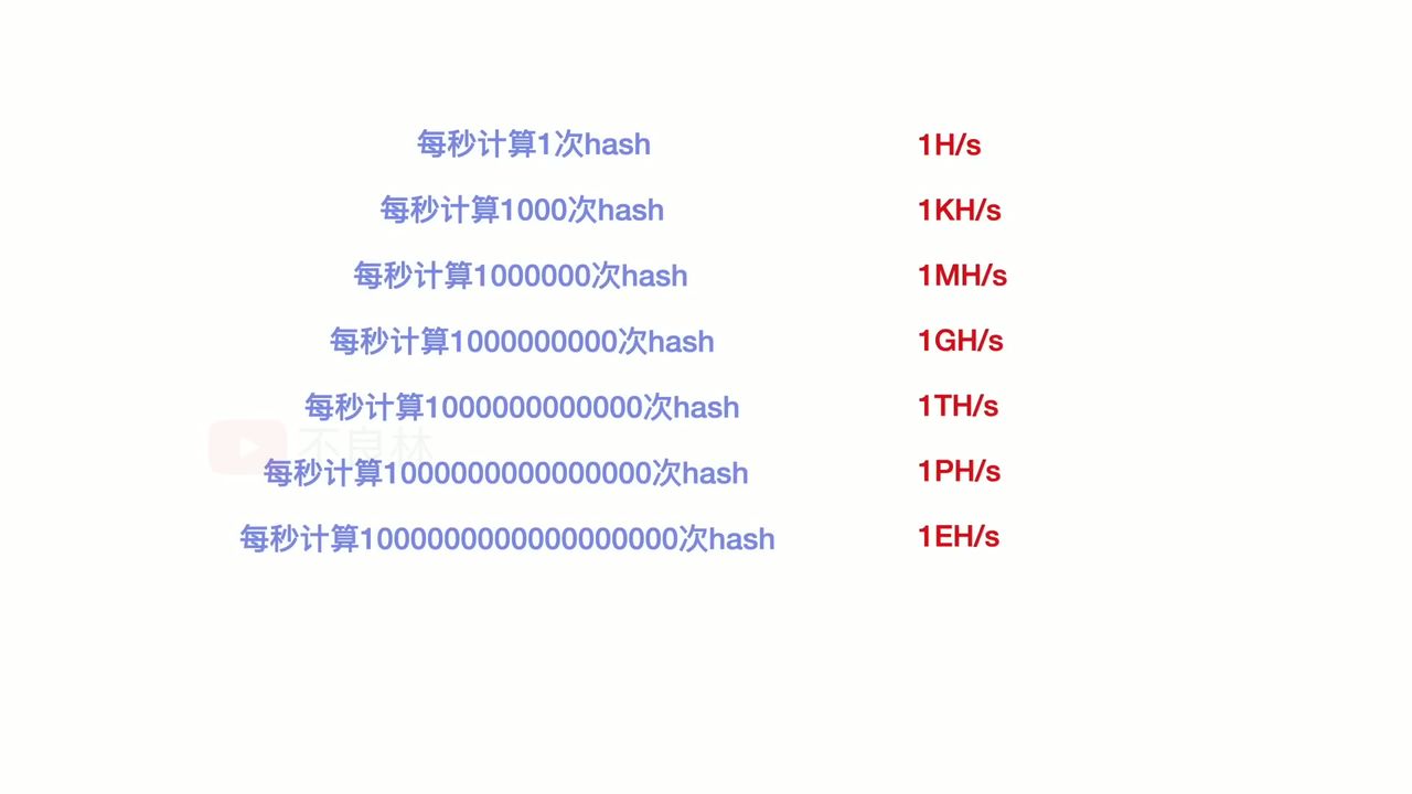 区块链底层技术详解:从哈希函数到分布式账本的工作原理