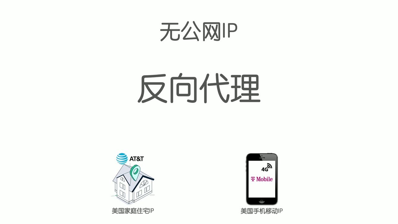 住宅IP服务商选配界面